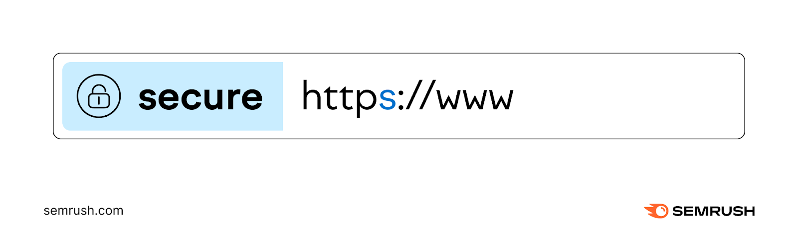 A padlock symbol in browser’s address bar, with HTTPS protocol