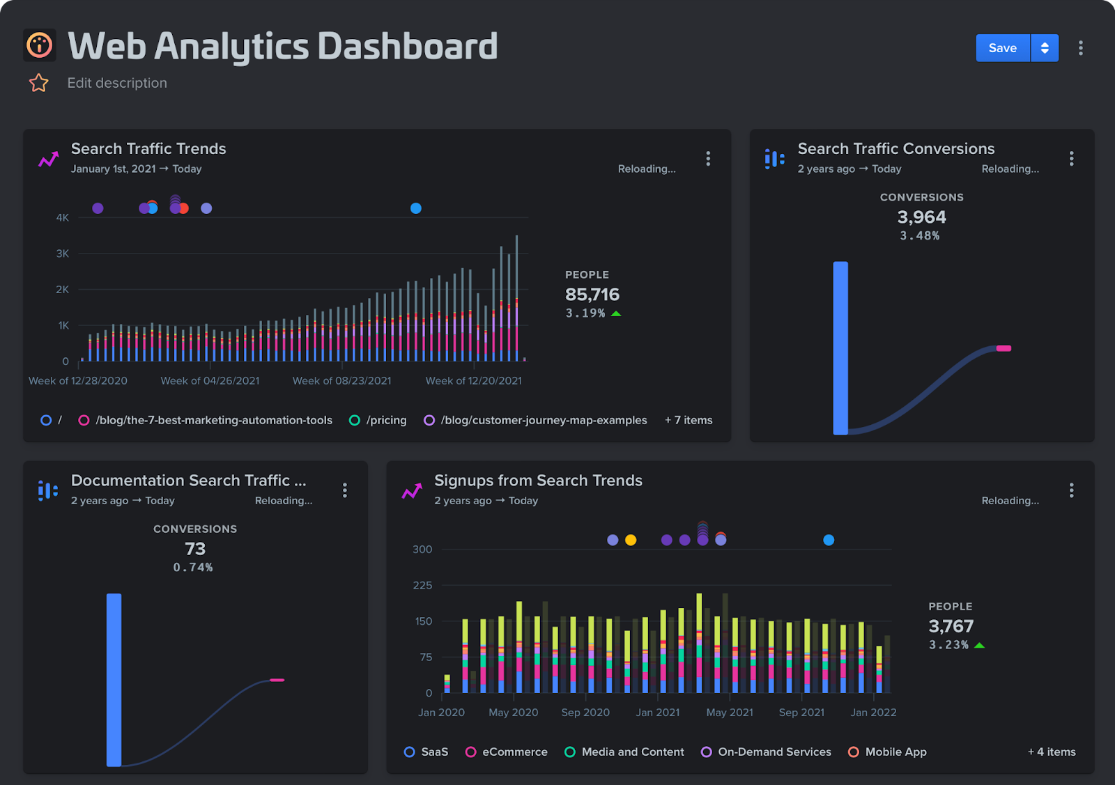 web analytics dashboard Woopra
