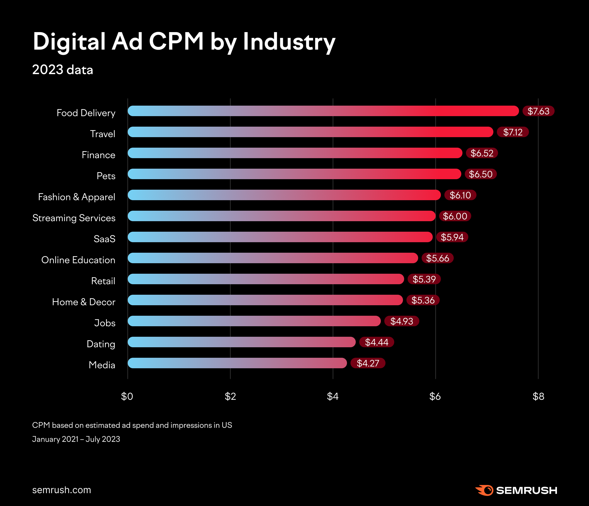 The Average CPM Rates Across Different Verticals - Digital Inspiration