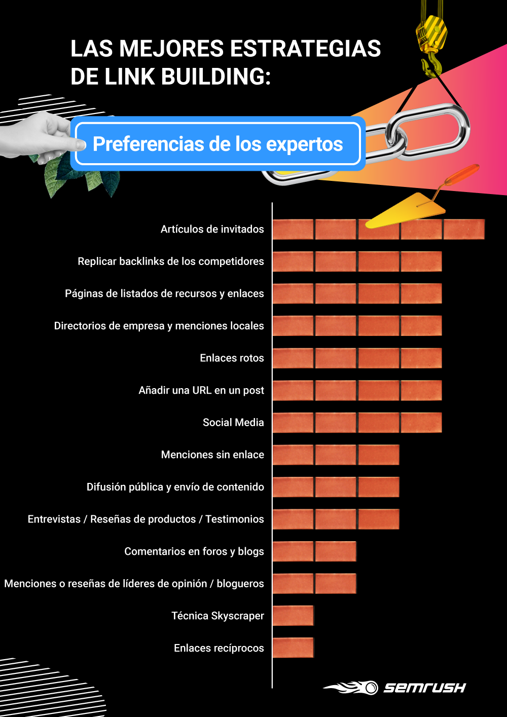 Estrategias de link building más efectivas - Infografía