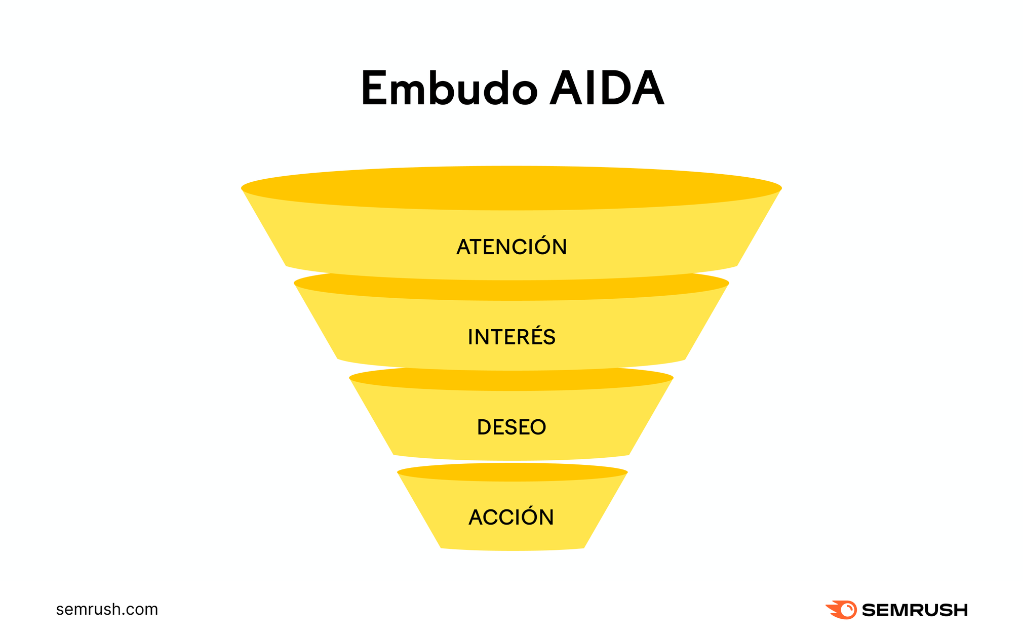 Embudo De Marketing Guía Completa 2671