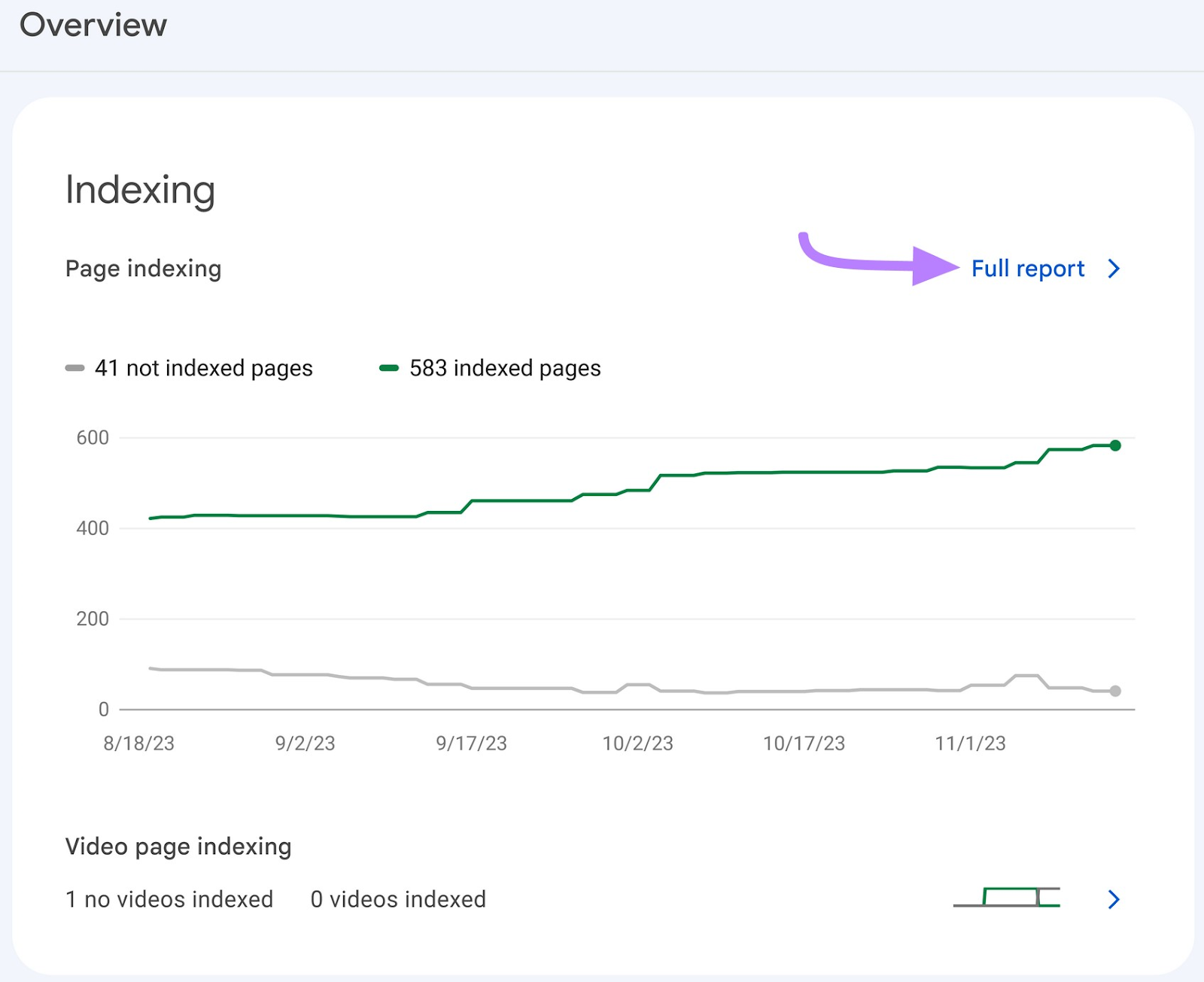 "Indexing" section on Google Search Console with the "Full report" button clicked.