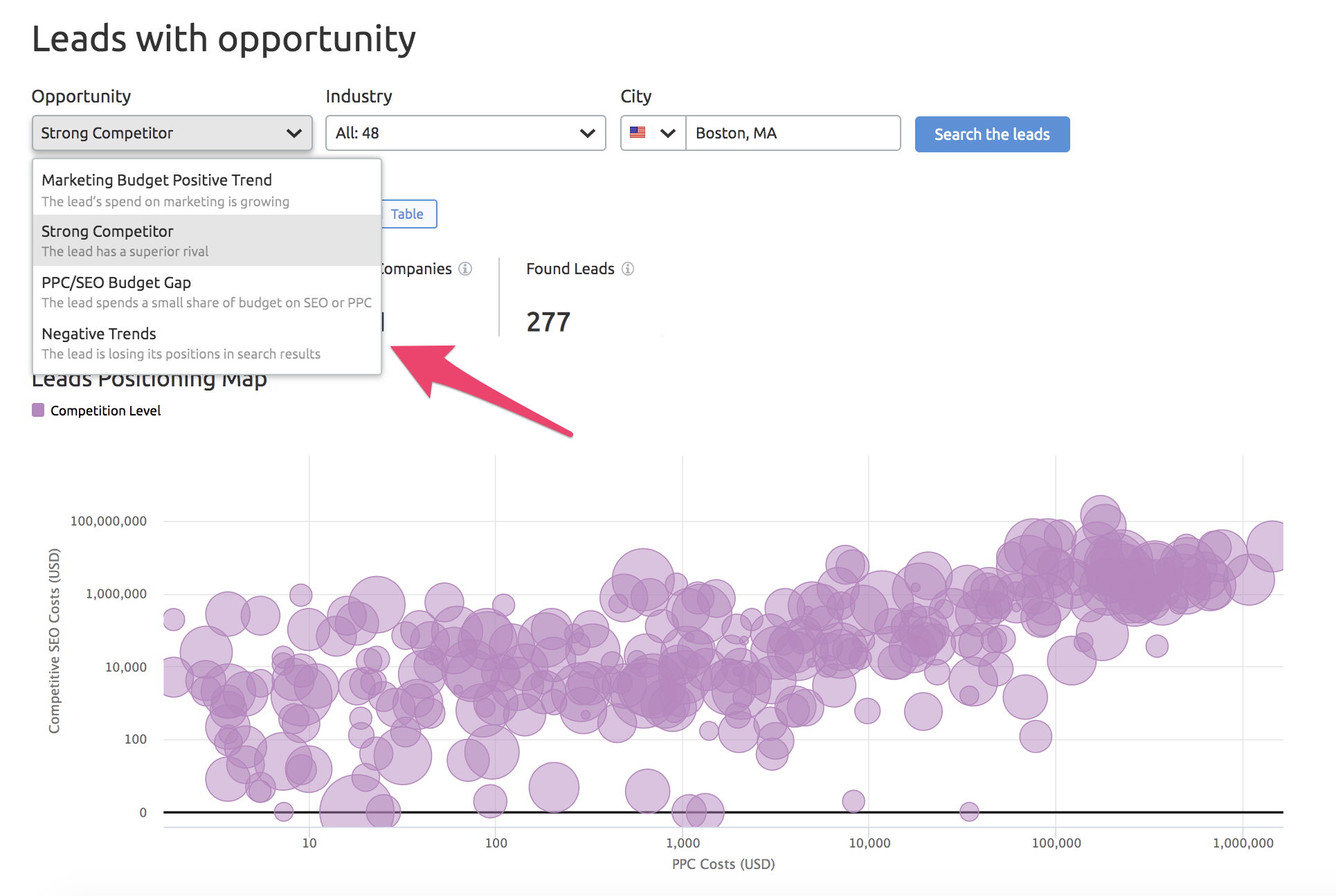 Novedades SEMrush Agosto 2019 - Oppty