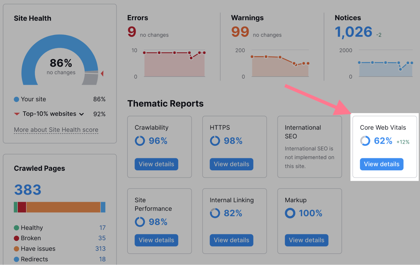 "Core Web Vitals" widget highlighted in Site Audit's dashboard