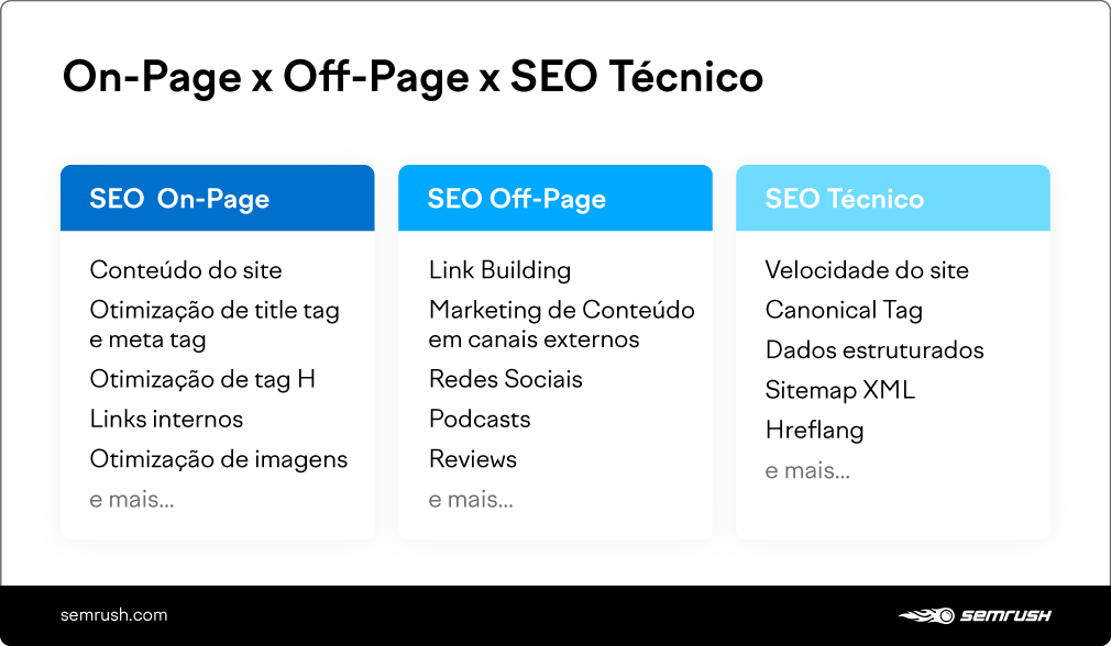 O que é SEO off page 13 táticas para ter melhores resultados