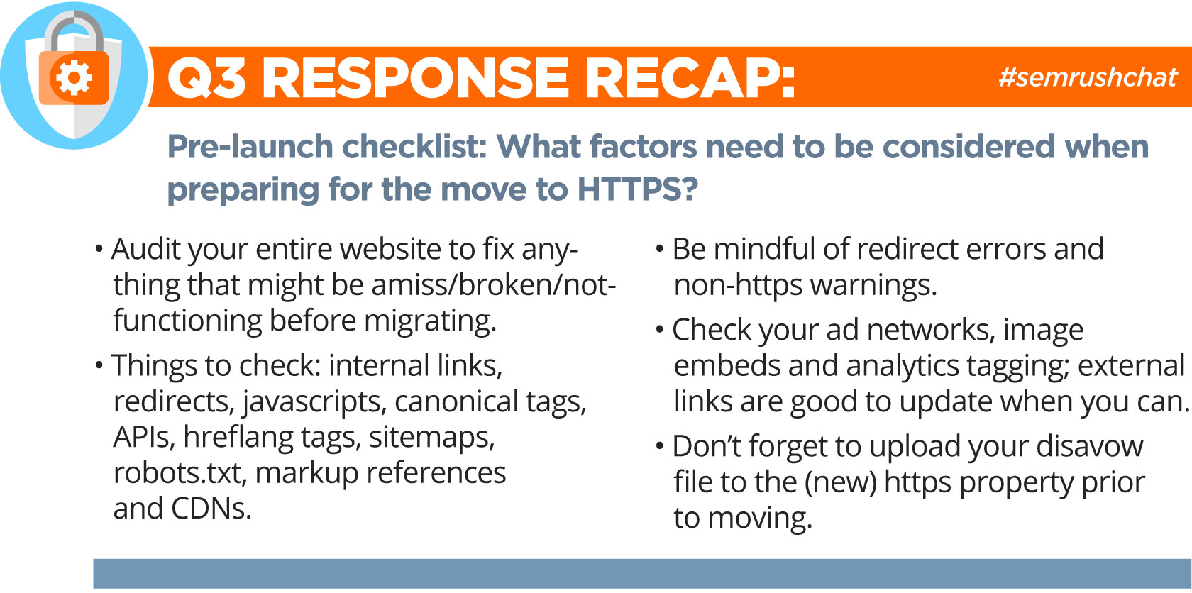 SEMrush Chat Recap Q3