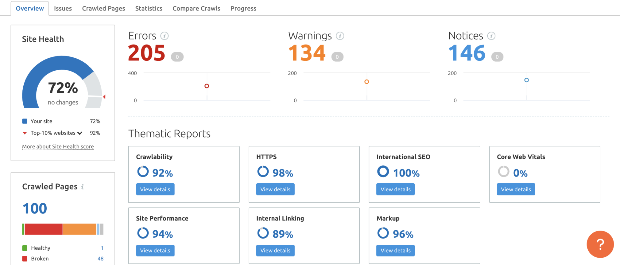 Site Audit Thematic Reports