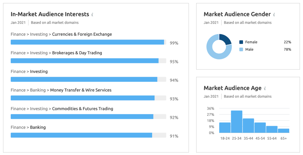 o que é, como usar no negócio e benefícios 5 Interesses de público ME