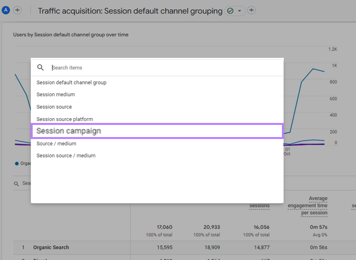 “Session campaign” option selected from the drop-down