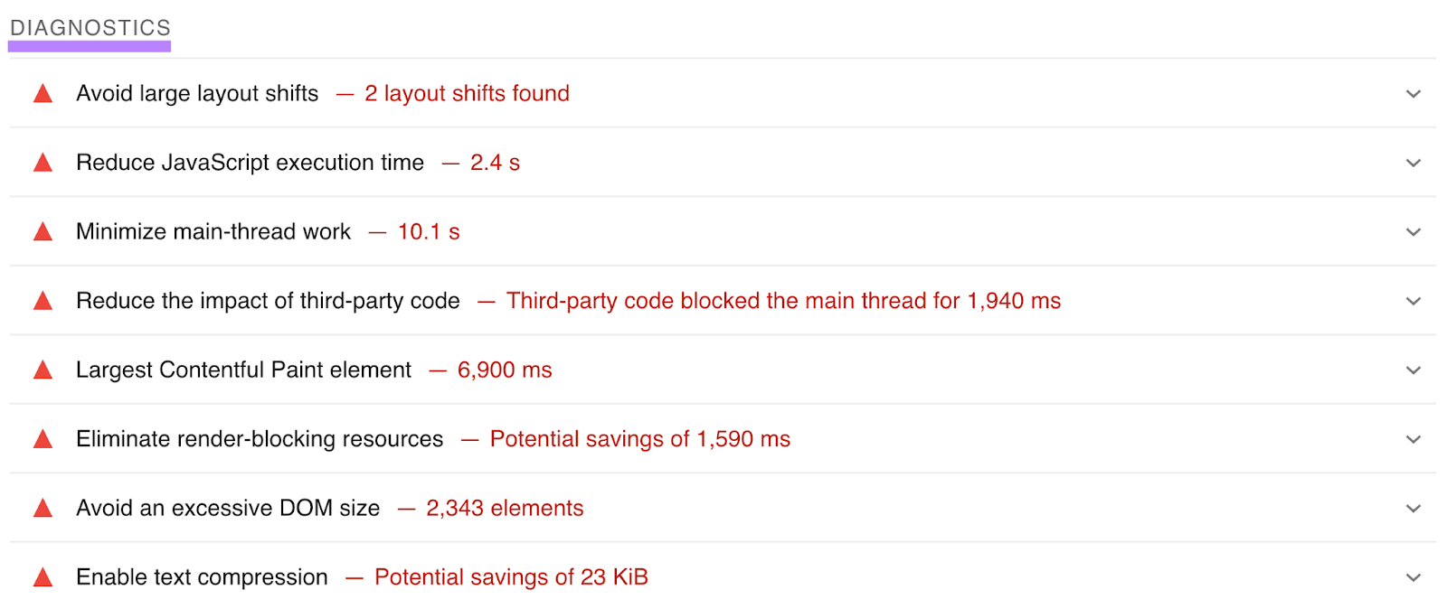 Diagnostics within the PageSpeed Insights reports