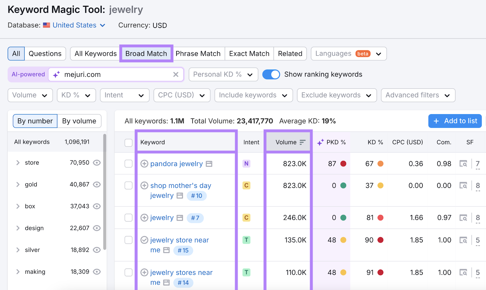 broad match keywords are automatically sorted by search volume