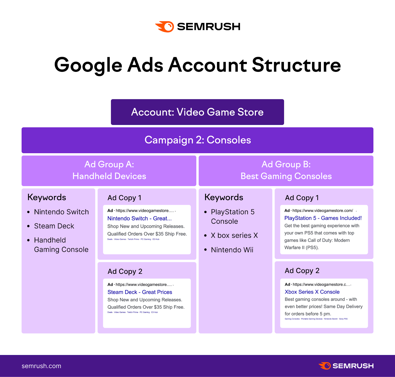 How Many Keywords Per Ad Group In Google Ads