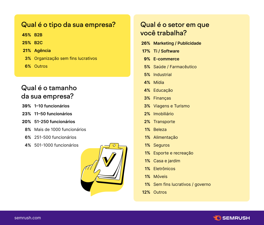 empresa de conteudo pessoas