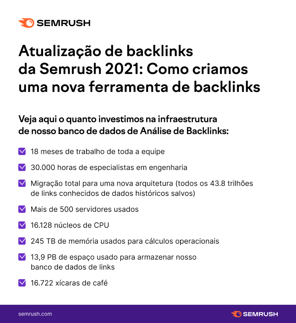 Como criamos a nova ferramenta de backlinks