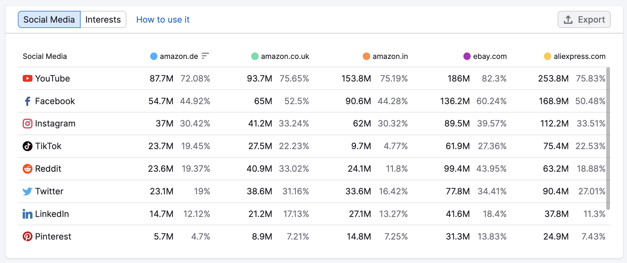 inspireuplift.com Traffic Analytics, Ranking & Audience [February 2024]