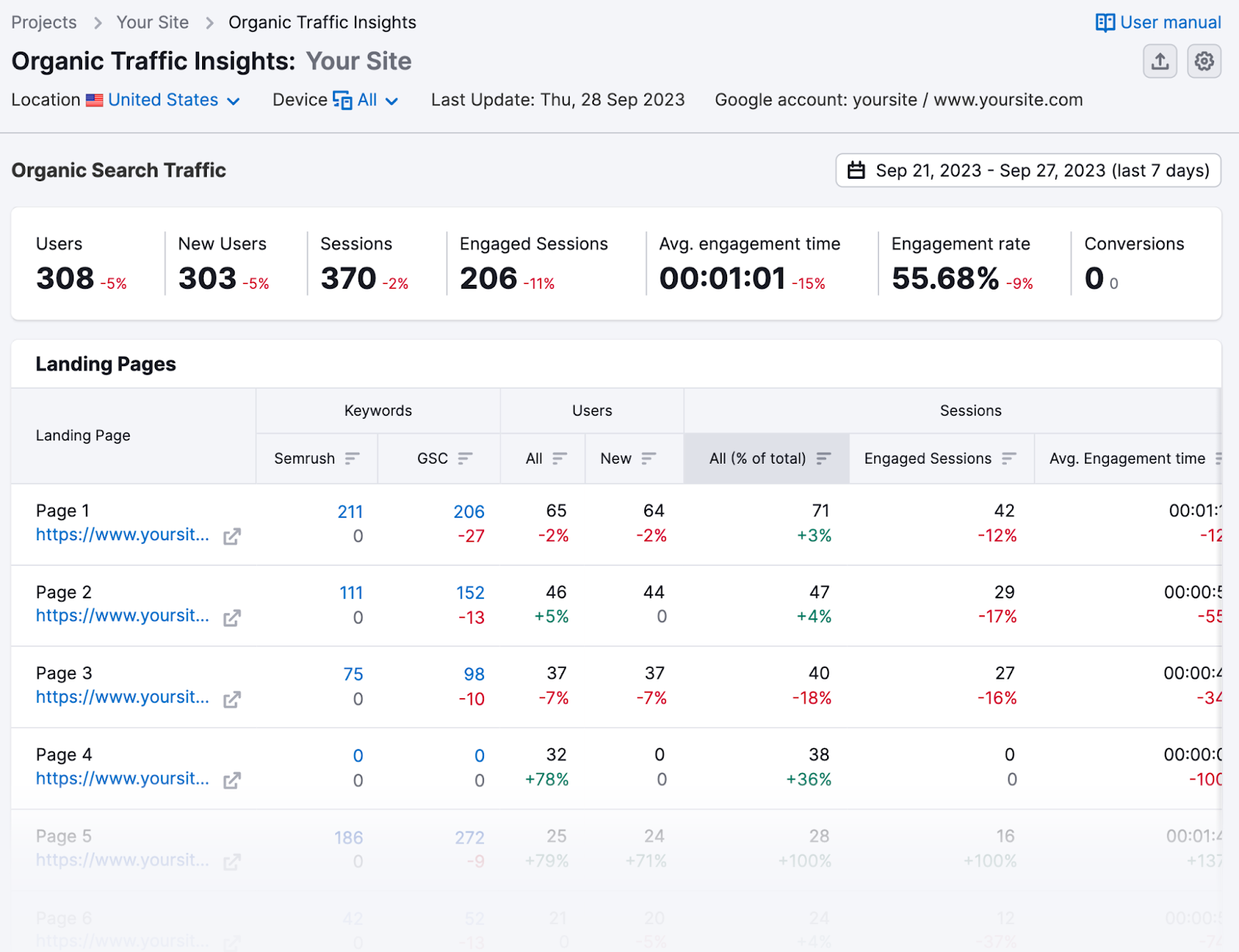 "Organic Search Traffic" results in Organic Traffic Insights