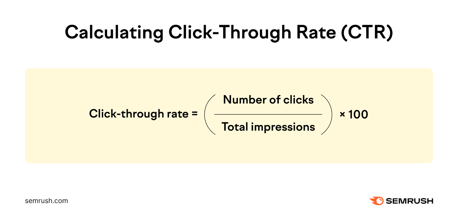 Click-through rate (CTR) formula