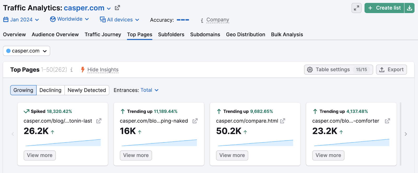 A conception  of "Top Pages" study  successful  the Traffic Analytics tool