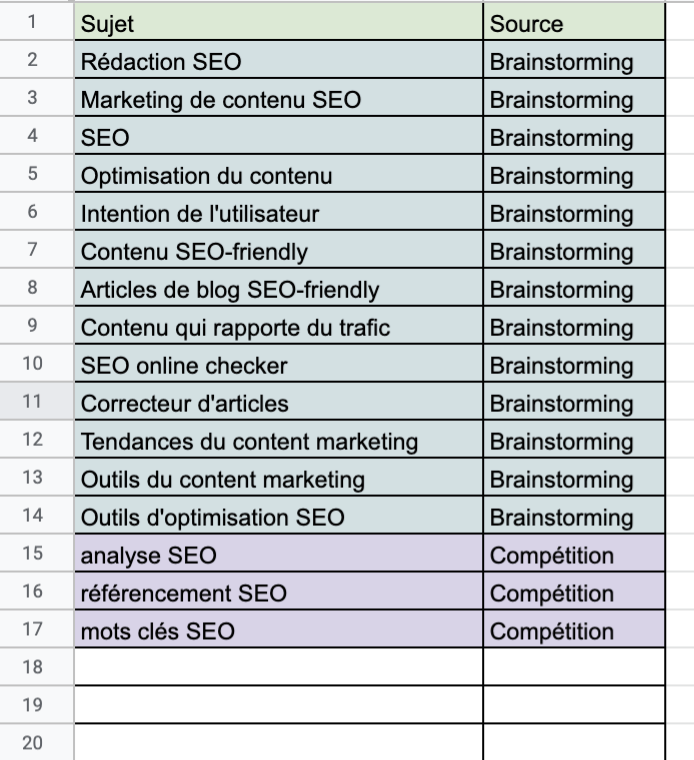 liste de sujets rédaction SEO