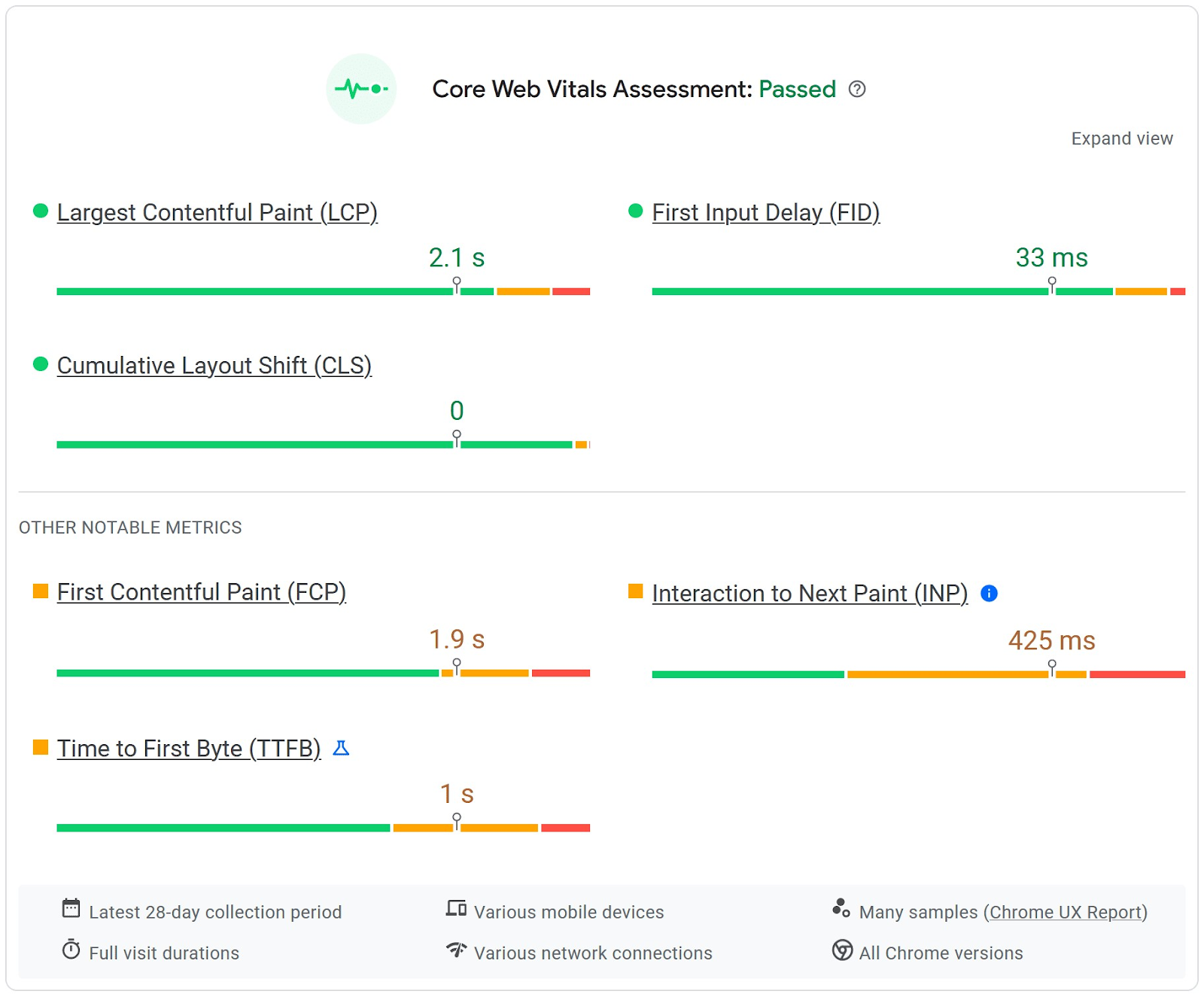 Core Web Vitals Assessment report in PageSpeed Insights tool