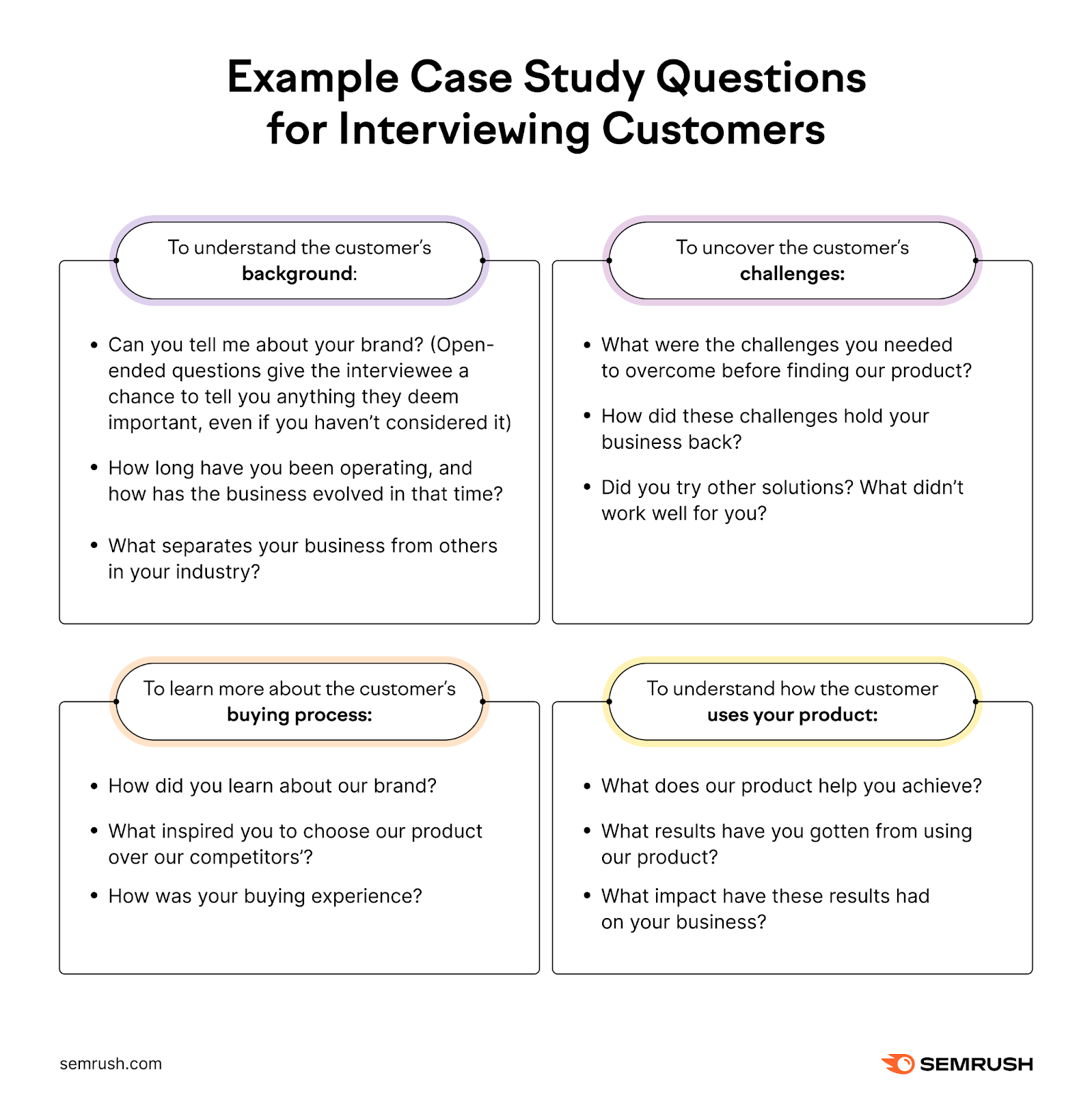 Example case study questions for interviewing customers