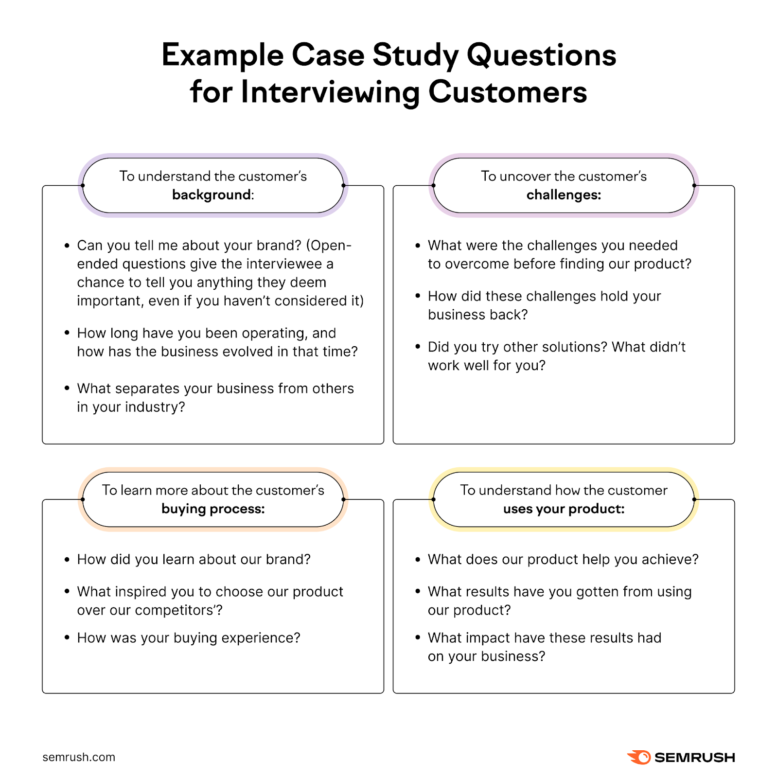 The Uncover - Case Study