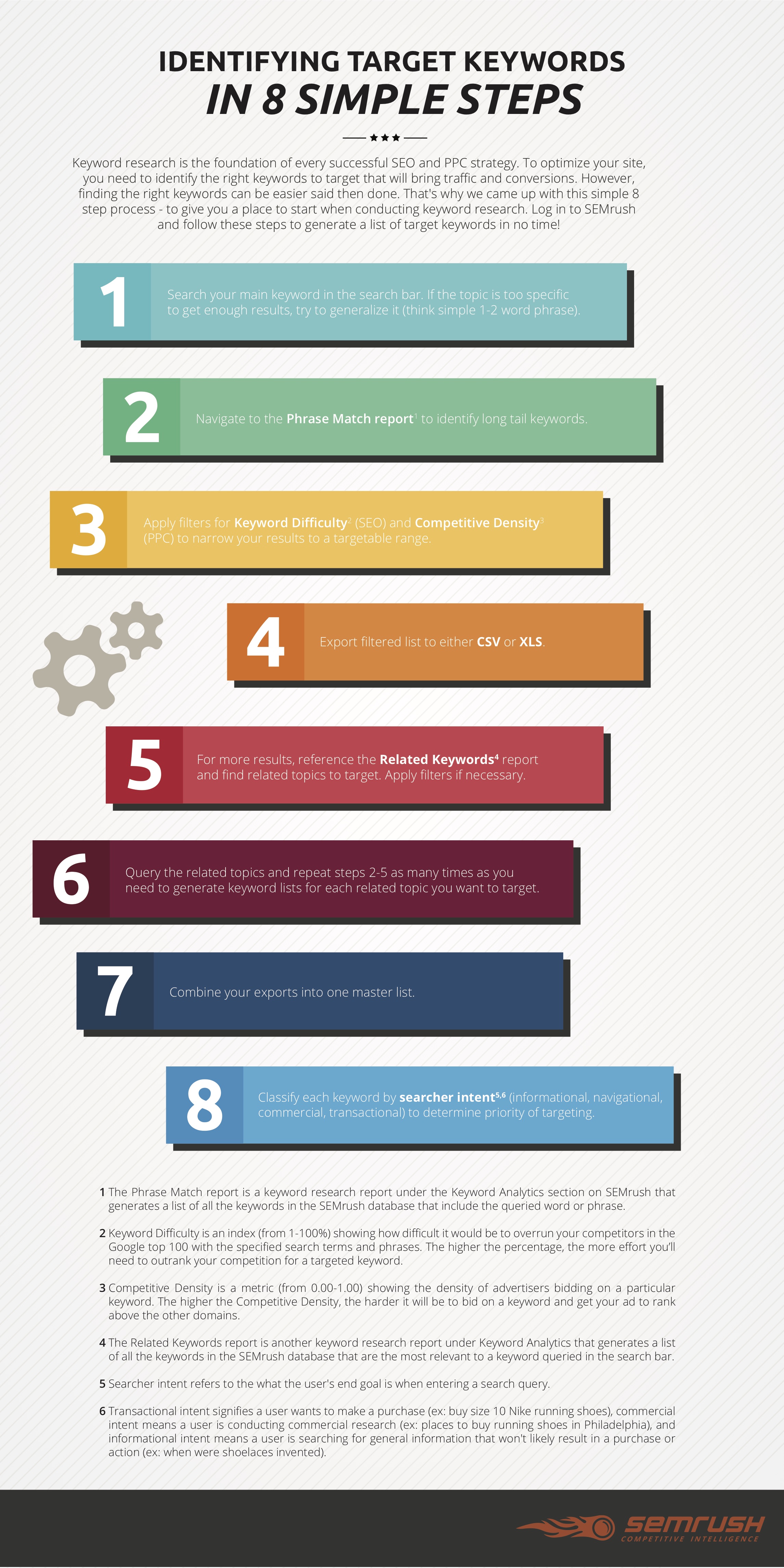 अंतिम कीवर्ड रिसर्च चेकलिस्ट। छवि 0