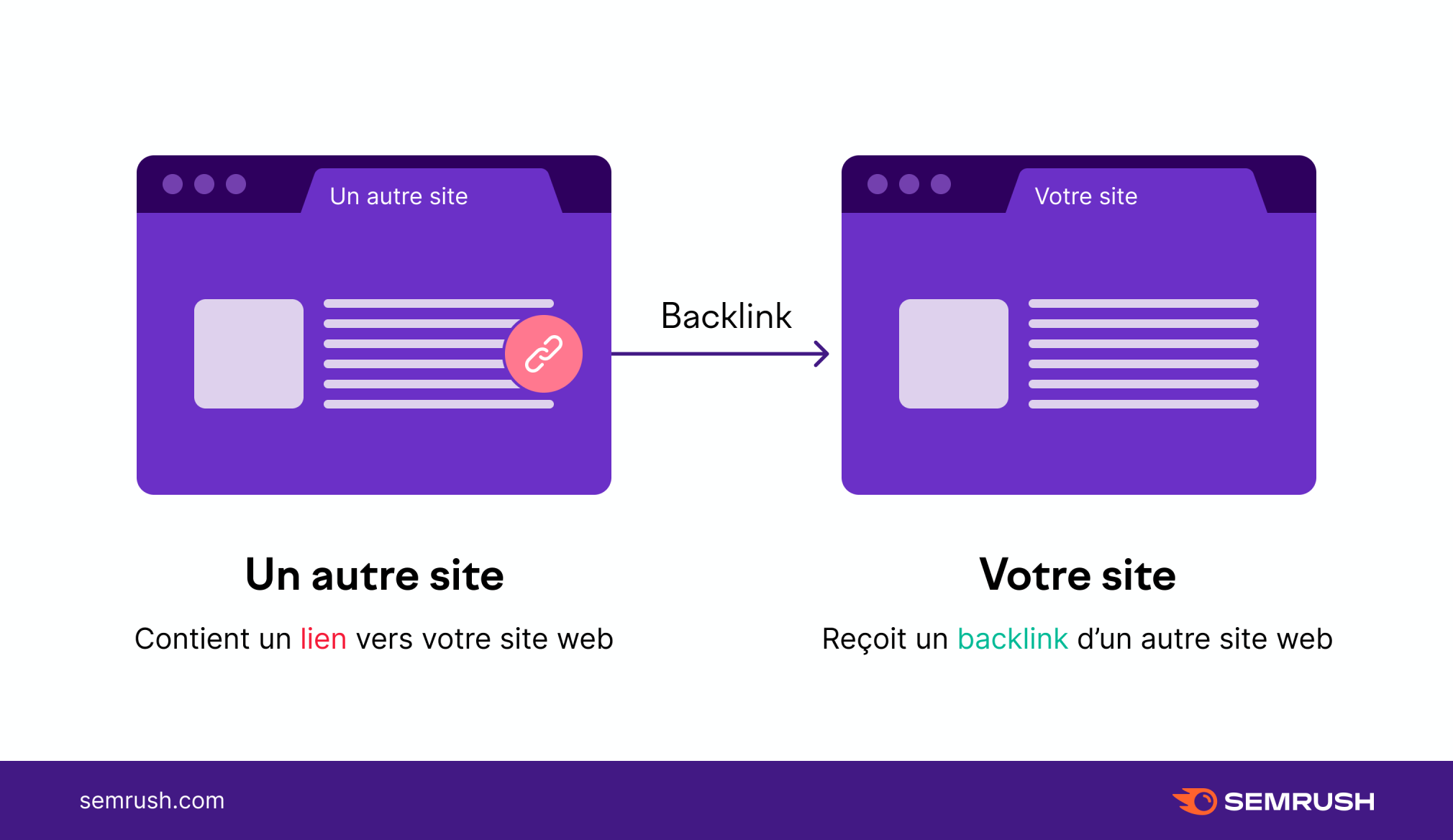 Exemple de backlink