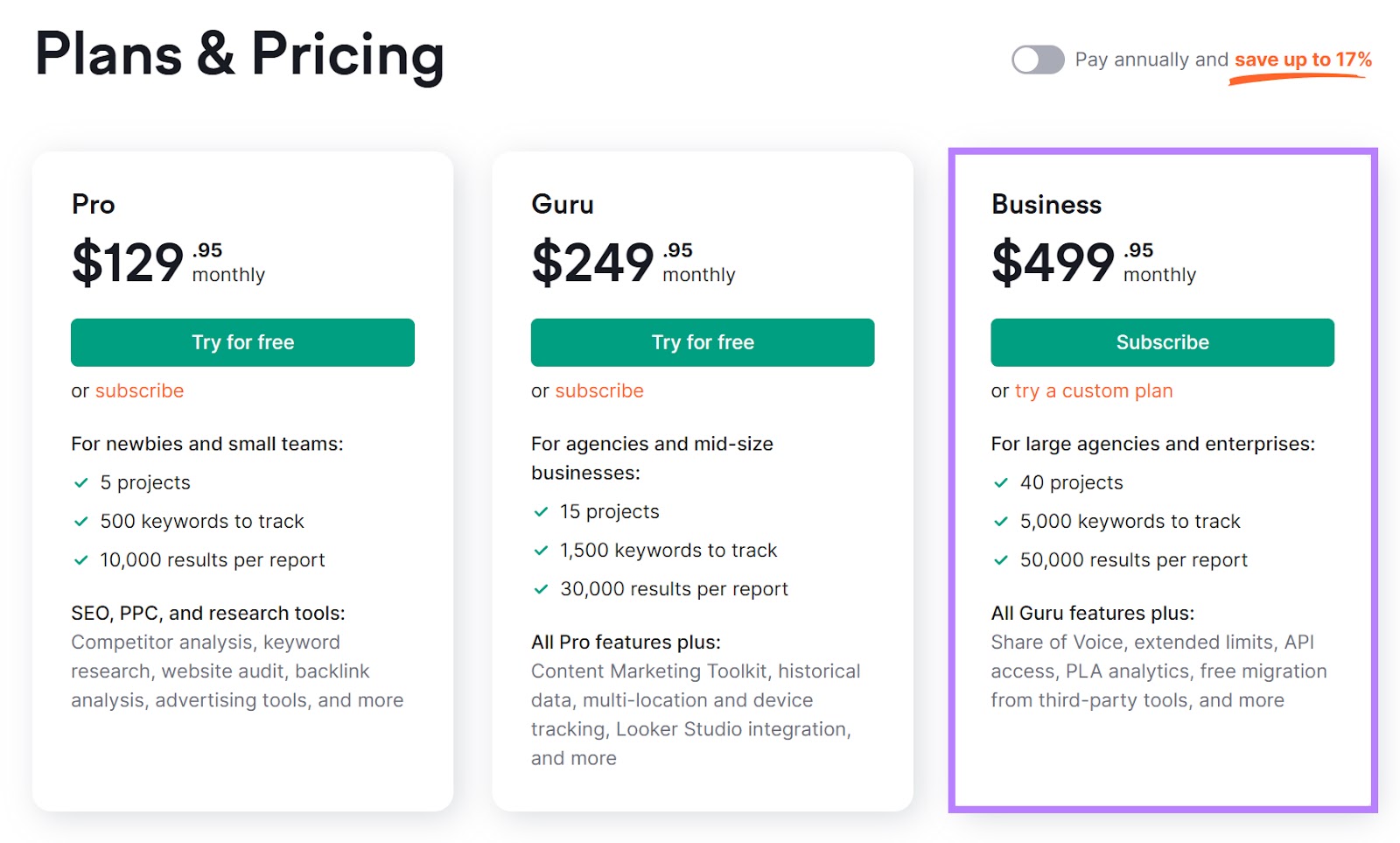 Semrush website "Plans & Pricing" section with the "Business" plan's features and pricing highlighted.