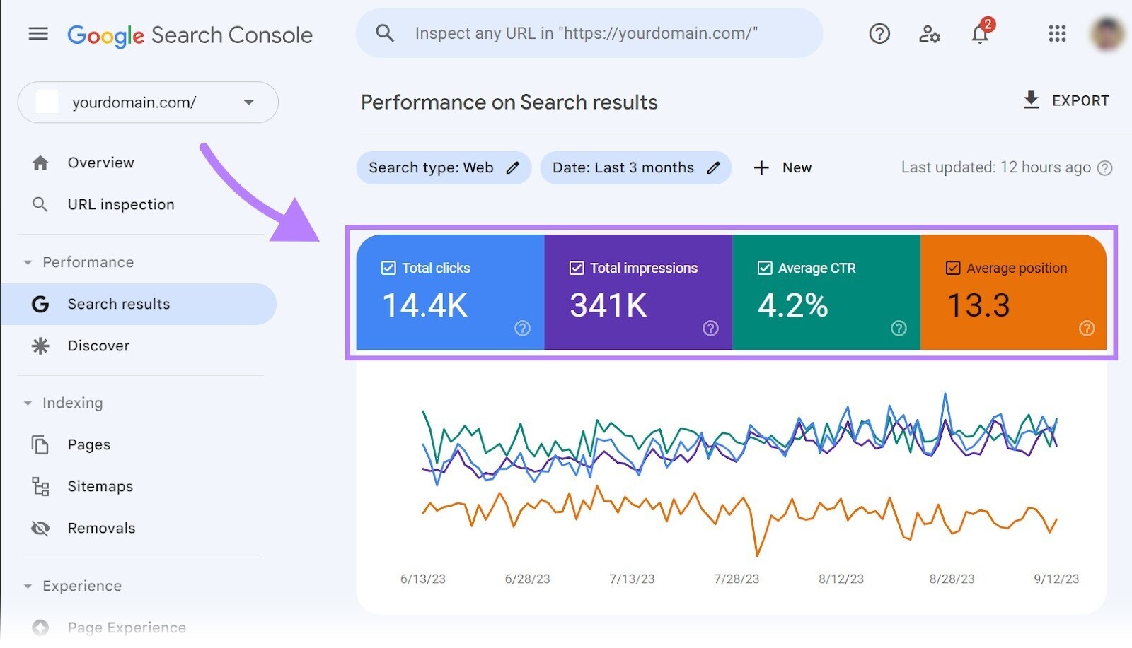 Palabras clave de Google Search Console