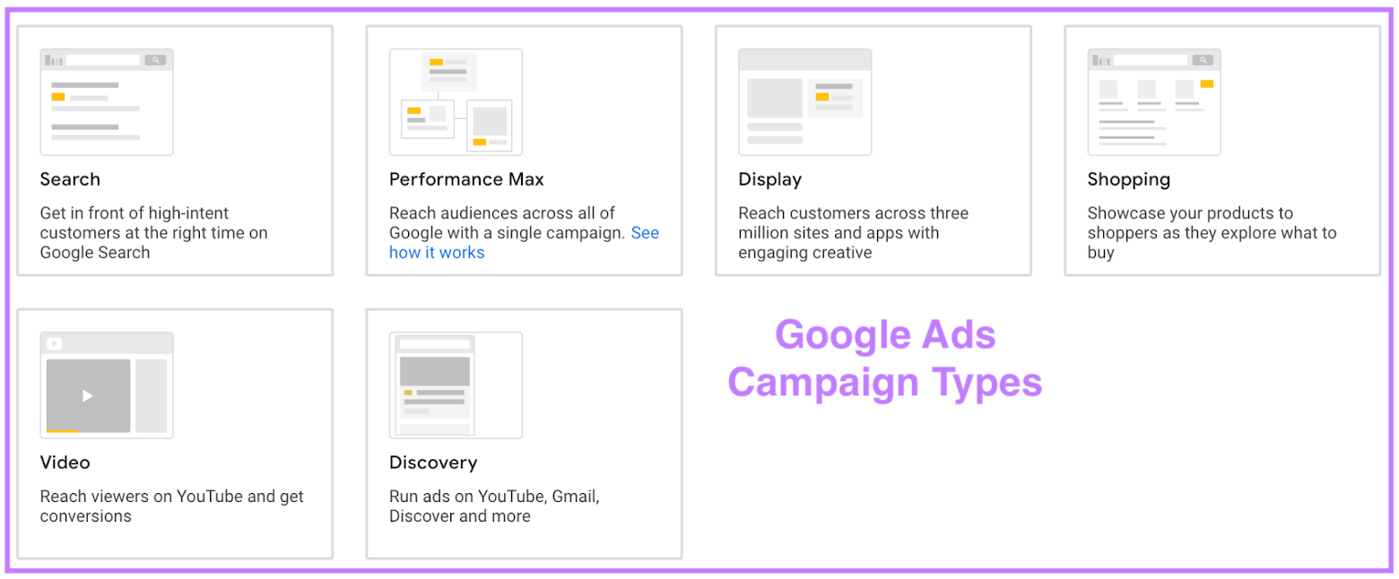 Google Ads campaign types