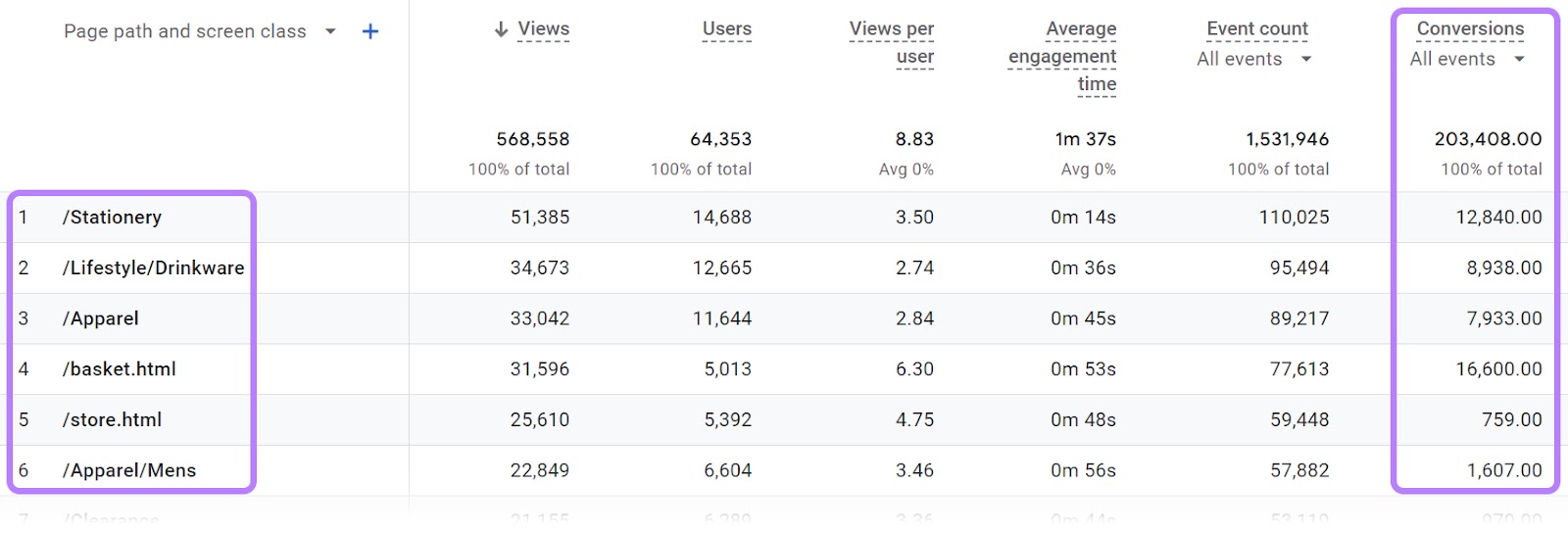 Conversions tracked successful  Google Analytics 4