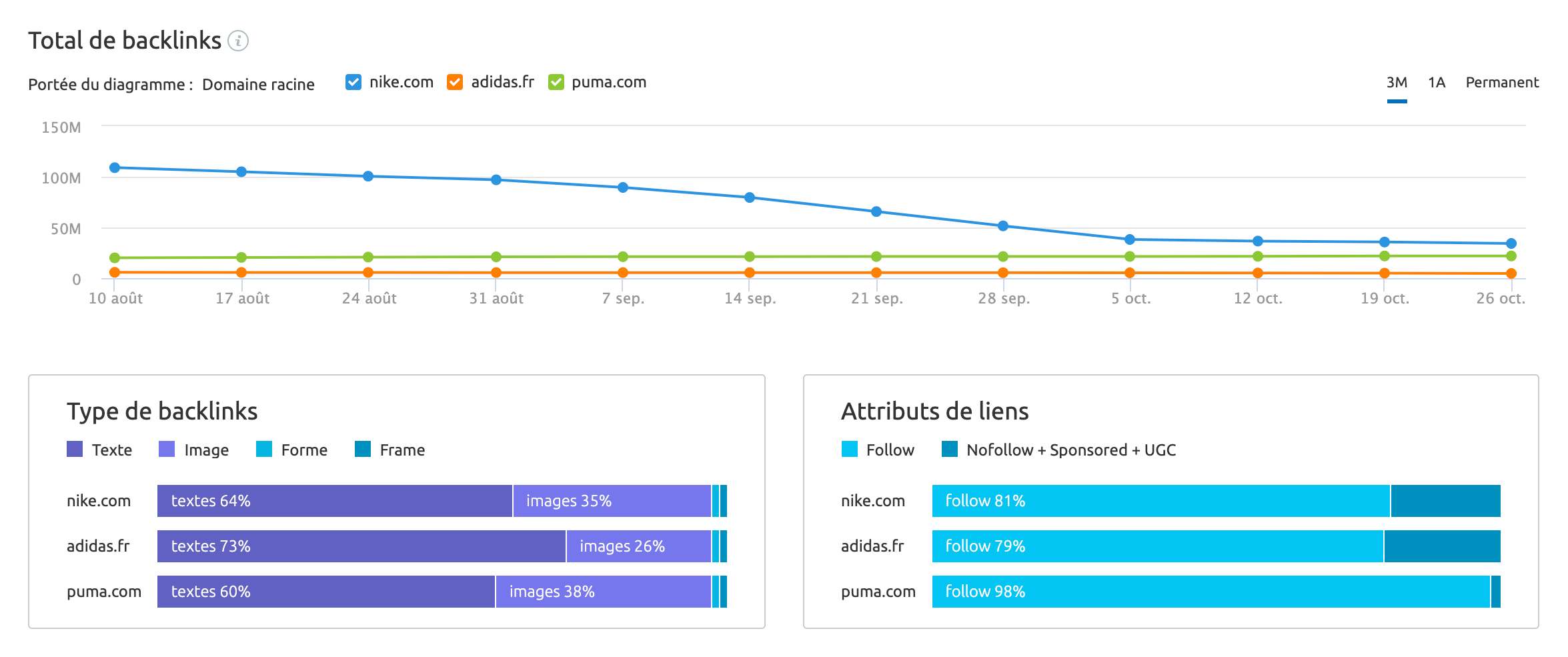 semrush-analyse-backlink