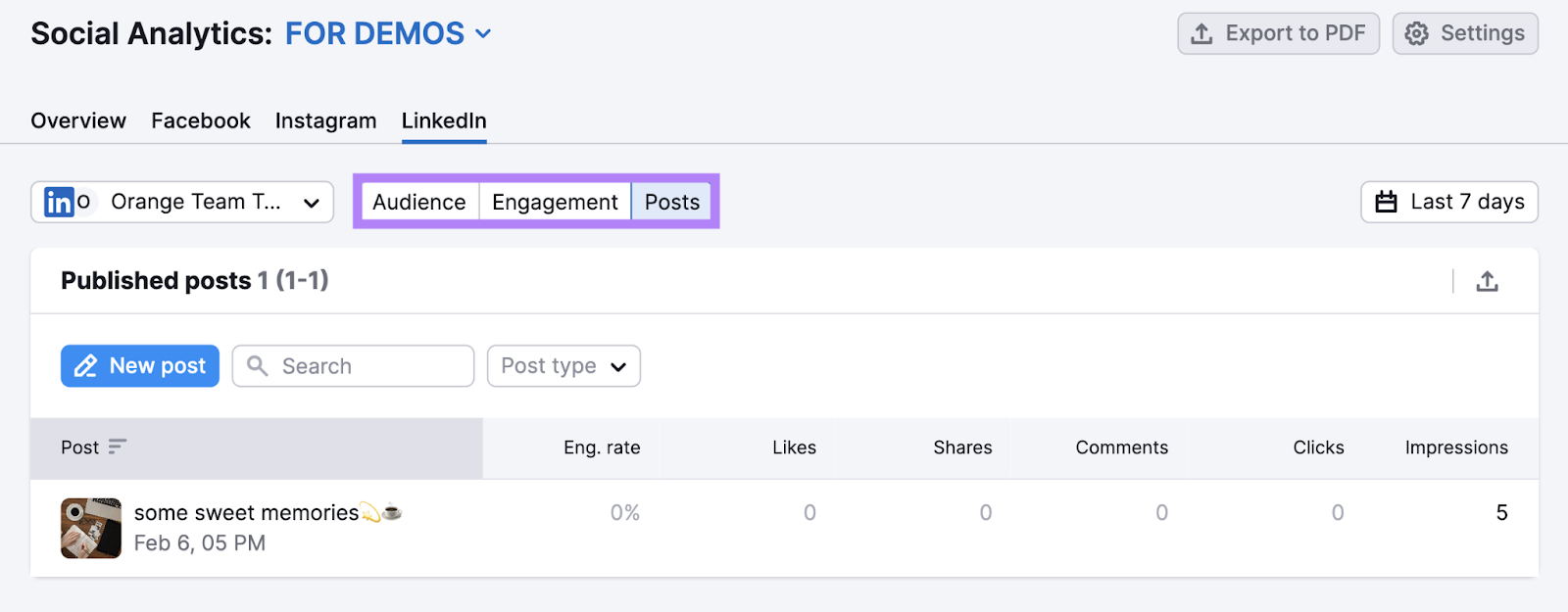 "Audience," "Engagement," and "Posts" tabs highlighted under "LinkedIn" tab in Social Analytics tool