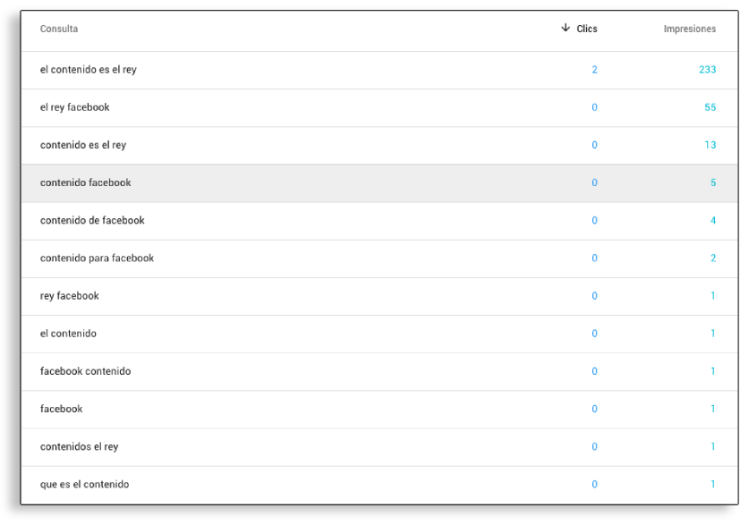 Cómo reescribir un post - keywords