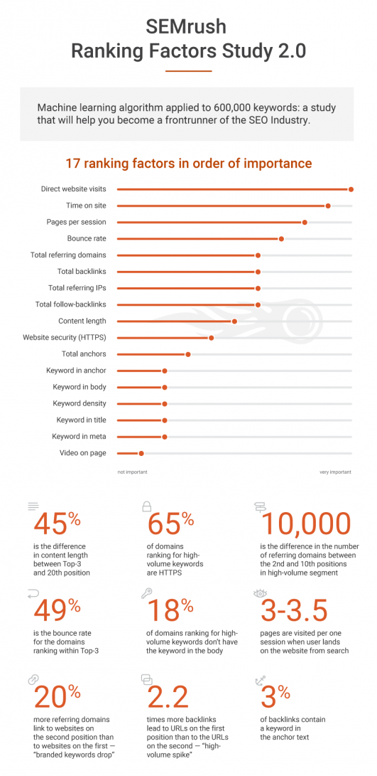 backlink-ranking-factors-1.png