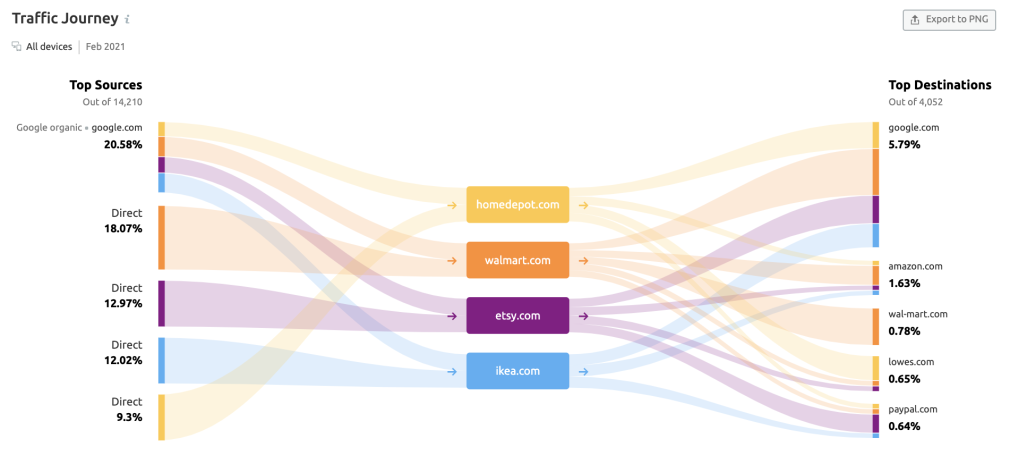 rivals’ audiences journey