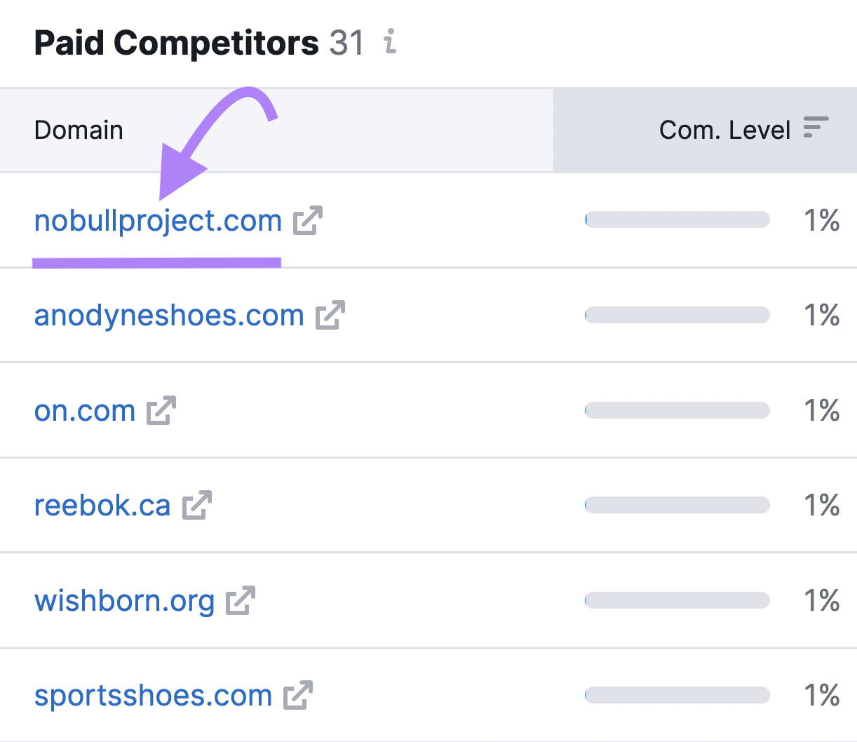 Highlighted URL in paid competitors tab of Advertising Research tool by Semrush - nobullproject,com.