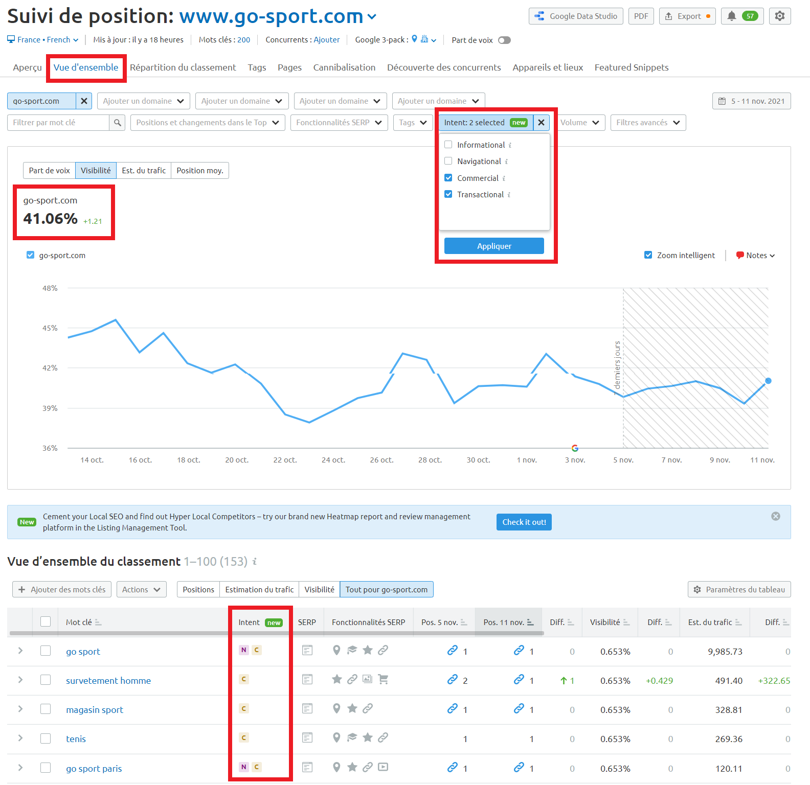 Semrush Suivi de position Vue d'ensemble intentions