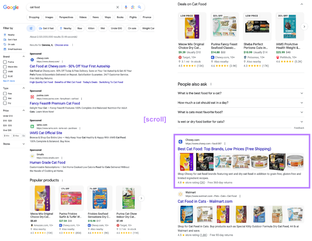 Google's SERP overview for the “cat food” query