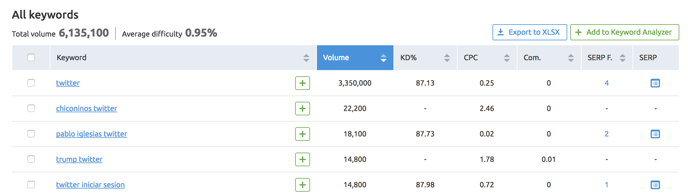 SEO en redes sociales - Twitter Marca España