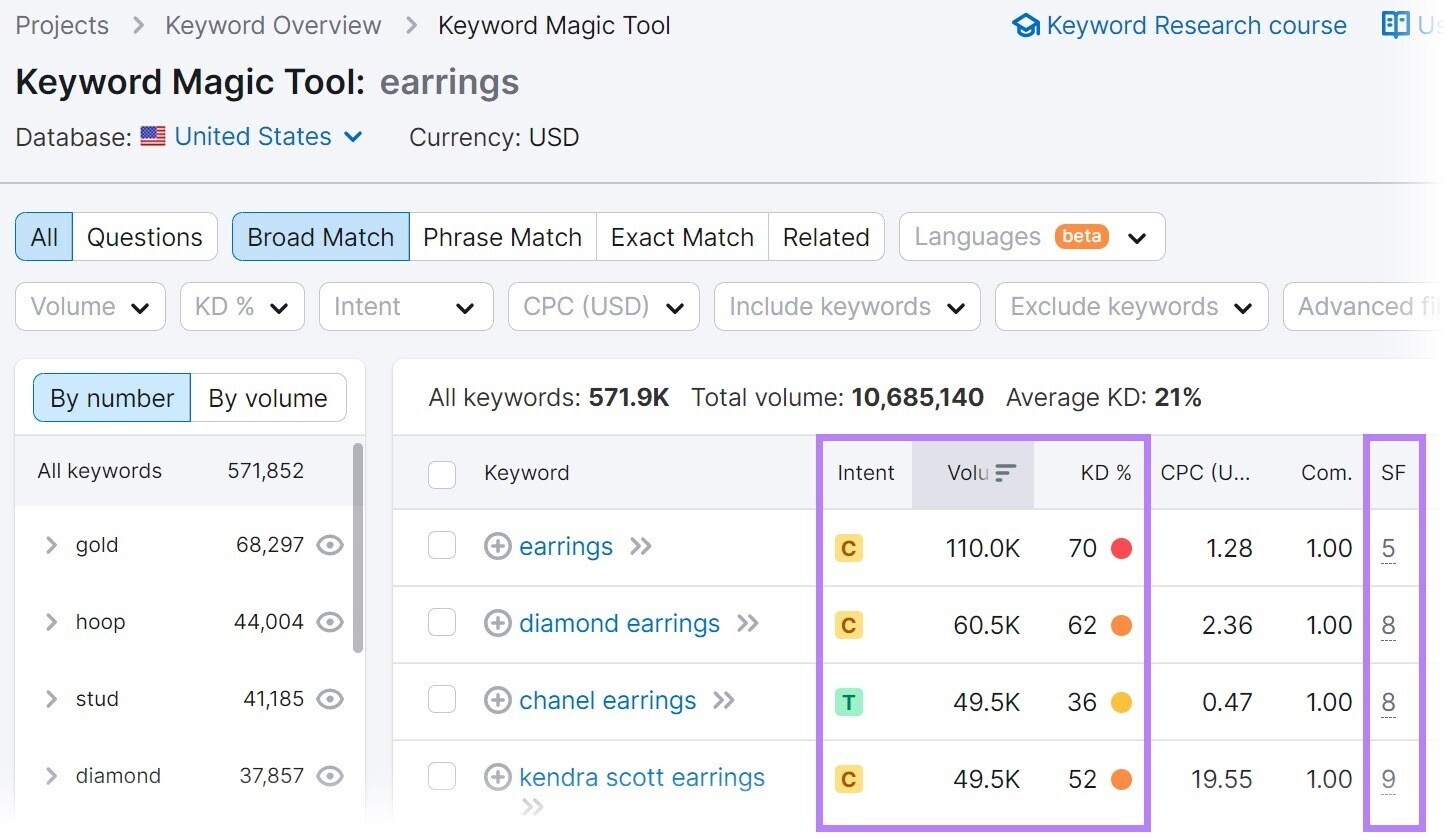 a list of keywords that contain "earrings" and their metrics in Keyword Magic tool