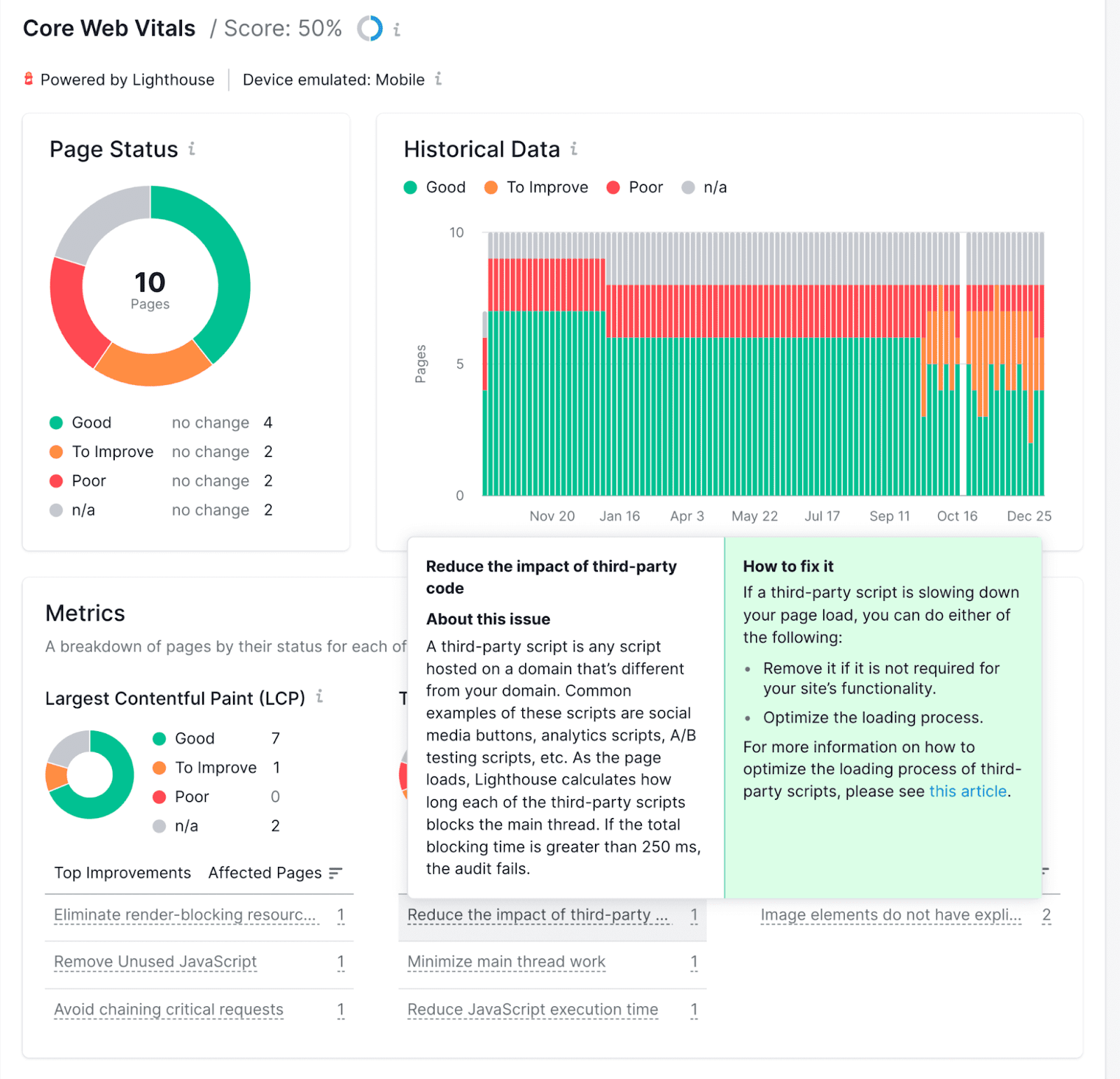 Core Web Vitals study  successful  Site Audit tool