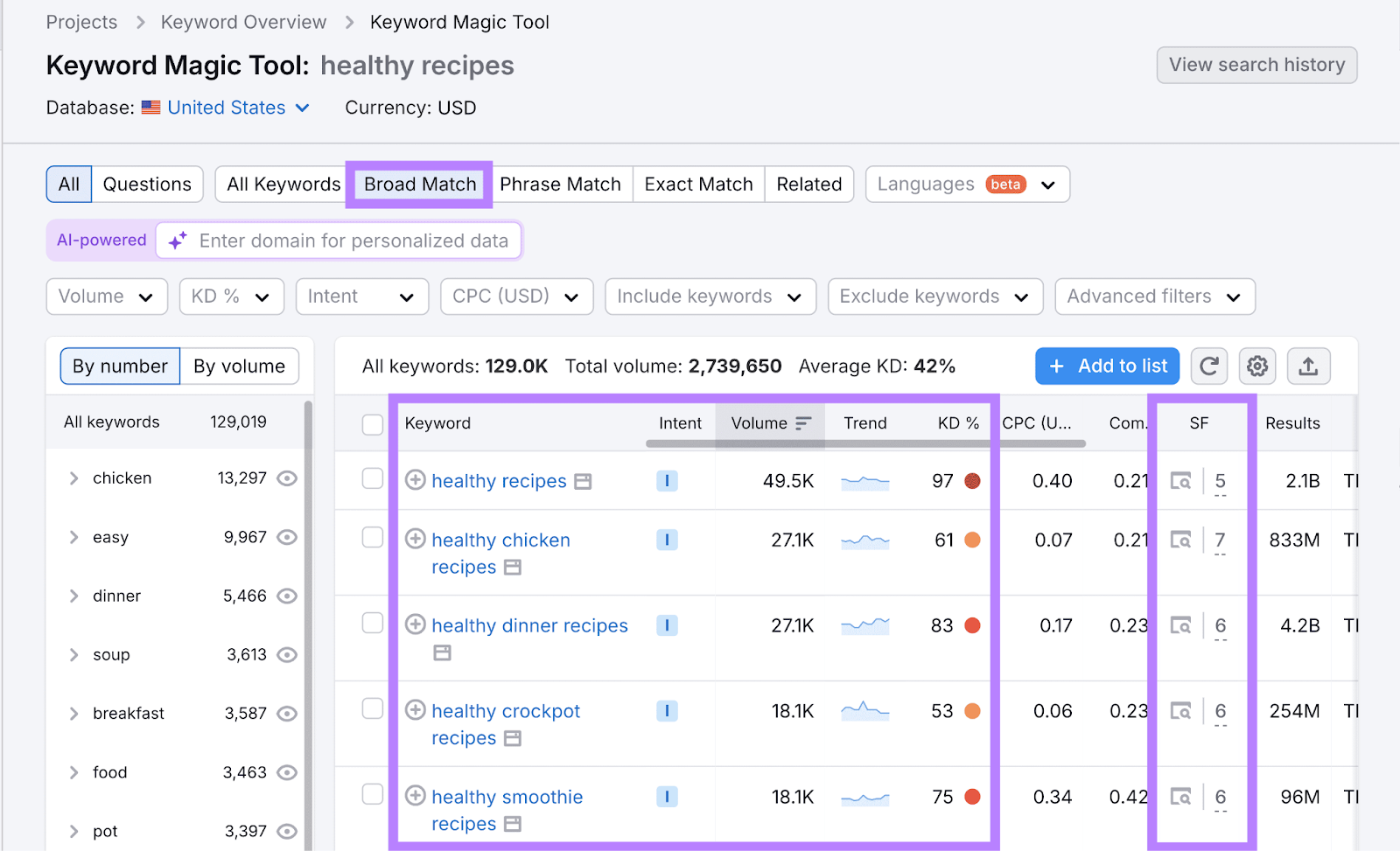 keyword data for keywords related to "healthy recipes" like "healthy chicken recipes" and "healthy dinner recipes"