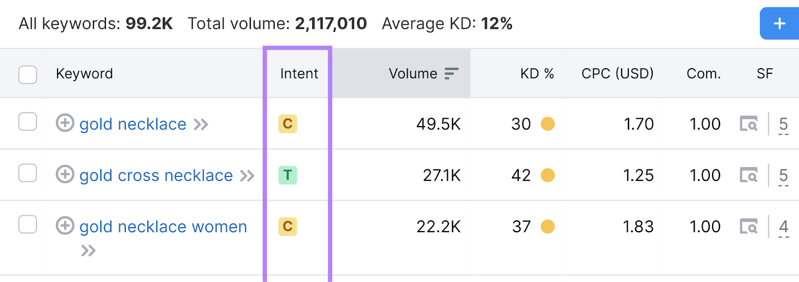 Semrush Keyword Magic Tool study  with intent file  highlighted