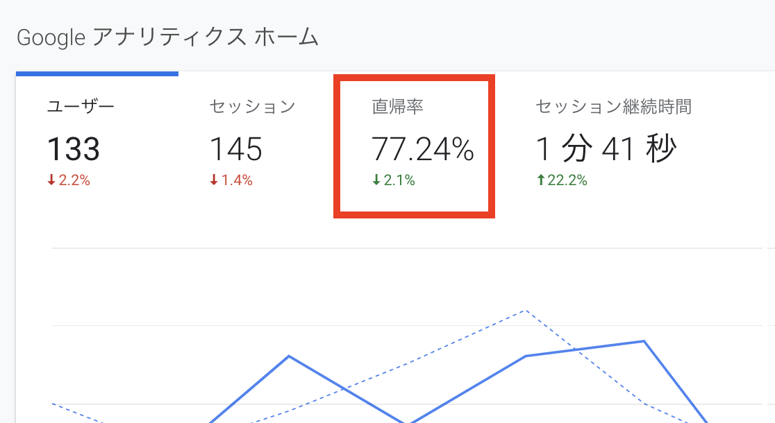 直帰率の確認