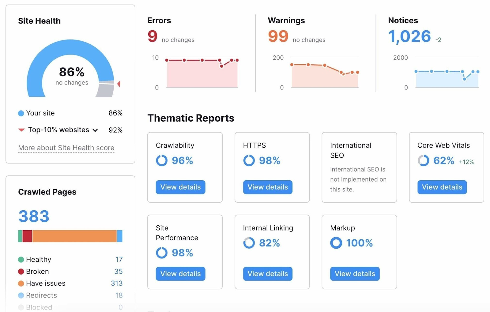 Site Audit main dashboard