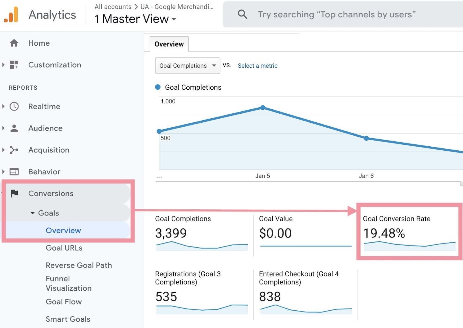 goal conversion rate in google analytics