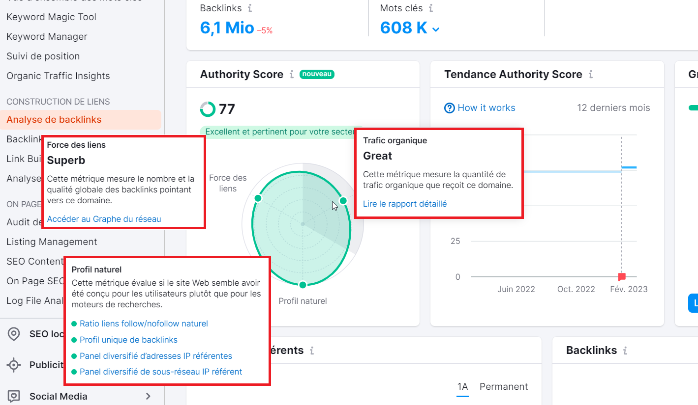 Authority Score de Semrush, détails