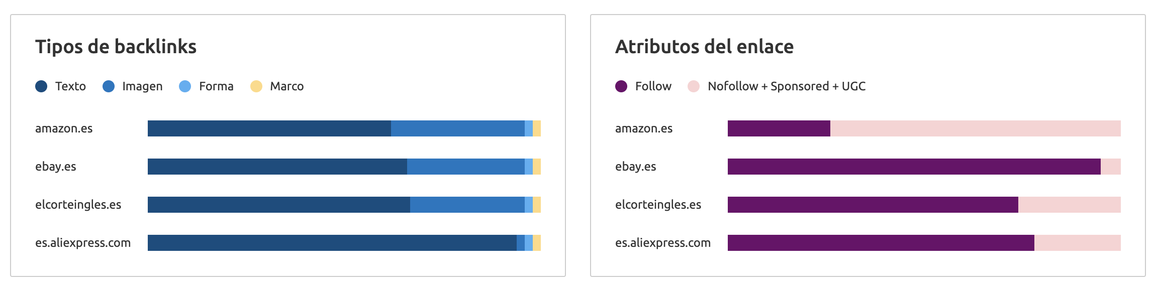 Atributos de enlaces